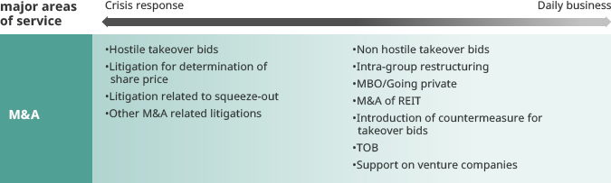 M&A