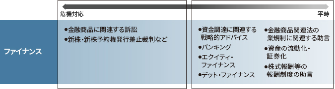 ファイナンス分野における主な業務内容